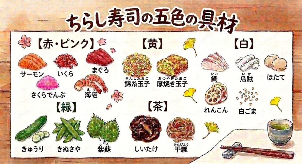 ちらし寿司の五色の具材
